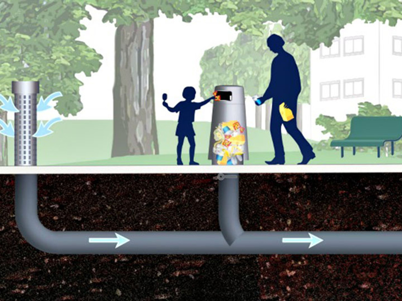 Ilustração sobre o funcionamento do sistema de coleta pneumática de resíduos sólidos urbanos.